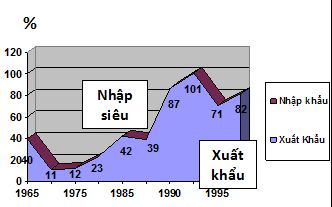 giáo án môn địa lý 11