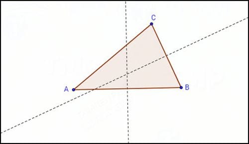 Cách sử dụng GeoGebra để vẽ hình tròn ngoại tiếp tam giác