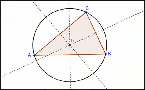 Cách sử dụng GeoGebra để vẽ hình tròn ngoại tiếp tam giác