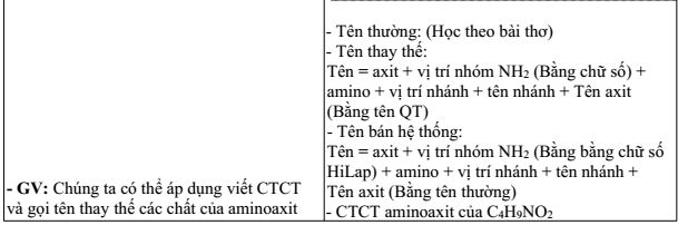 giáo án môn hóa học lớp 12