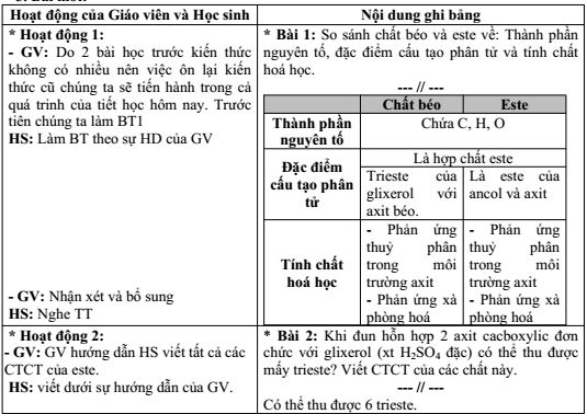 giáo án môn hóa học lớp 12