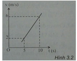 Trắc nghiệm Vật lý 10 chương 1
