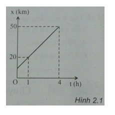 Trắc nghiệm Vật lý 10 chương 1