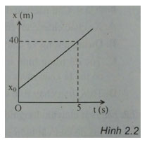 Trắc nghiệm Vật lý 10 chương 1
