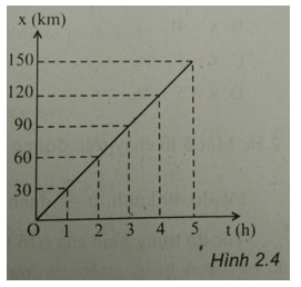 Trắc nghiệm Vật lý 10 chương 1