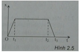 Trắc nghiệm Vật lý 10 chương 1