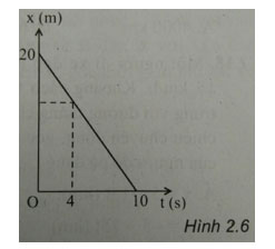 Trắc nghiệm Vật lý 10 chương 1