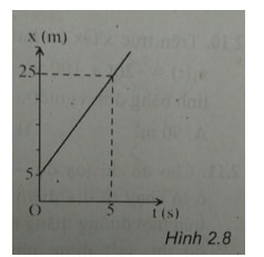 Trắc nghiệm Vật lý 10 chương 1
