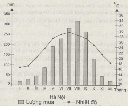 Địa lý lớp 8 bài 41: Miền Bắc Và Đông Bắc Bắc Bộ