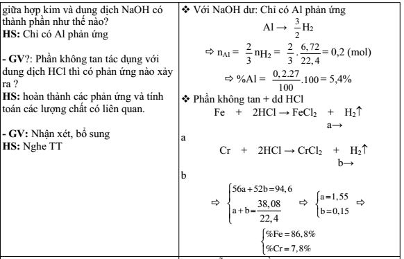giáo án môn hóa học 12