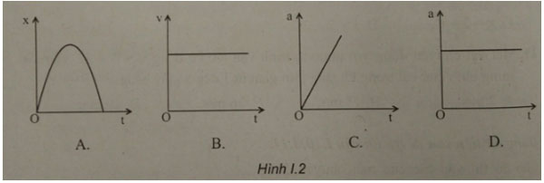 Trắc nghiệm Vật lý 10: Ôn tập cuối chương 1