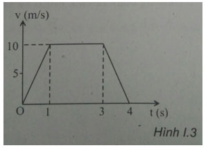 Trắc nghiệm Vật lý 10: Ôn tập cuối chương 1