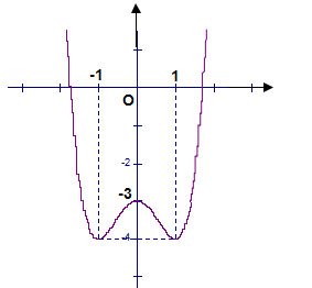 Đề thi khảo sát chất lượng giữa học kỳ 1 môn Toán 12