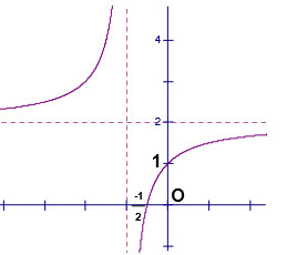 Đề thi khảo sát chất lượng giữa học kỳ 1 môn Toán 12