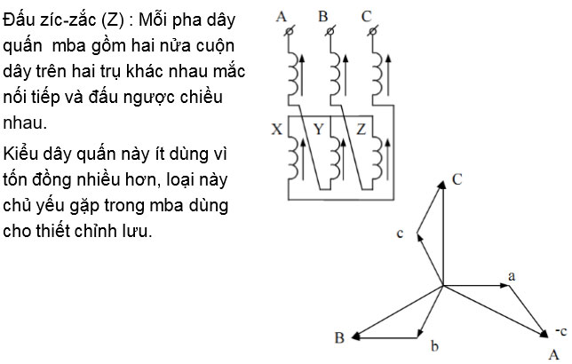 Nguyên lý và cấu tạo máy biến áp