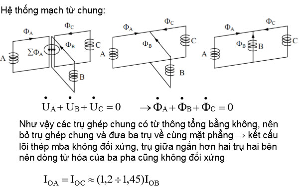 Nguyên lý và cấu tạo máy biến áp