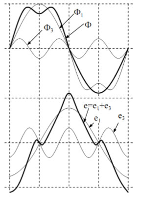 Nguyên lý và cấu tạo máy biến áp