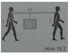 Trắc nghiệm Vật lý 10 chương 3