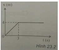Trắc nghiệm Vật lý 10 chương 4