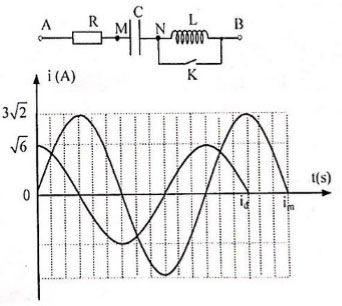 Đề thi thử THPT quốc gia môn Vật lý năm 2017 - 2018