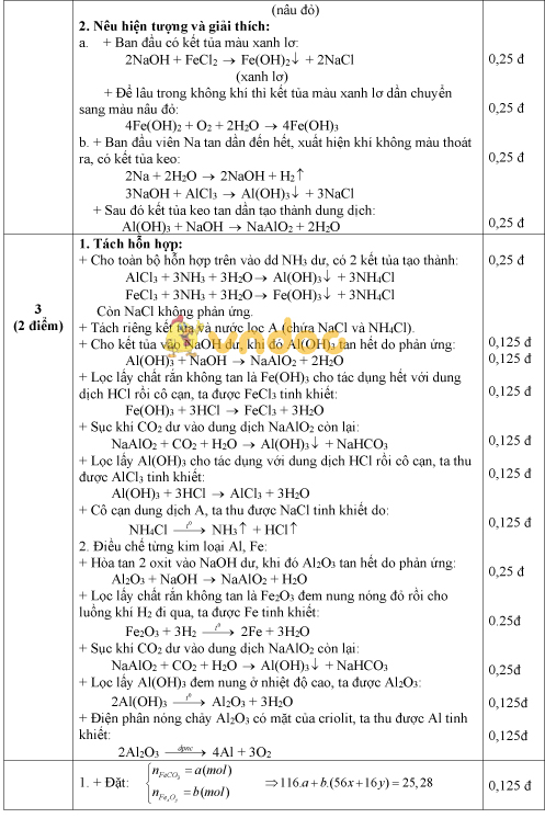 Đề thi chọn học sinh giỏi môn Hóa học lớp 9 