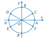 Đề thi thử THPT quốc gia môn Toán năm học 2017 - 2018