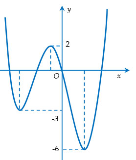 Đề thi thử THPT quốc gia môn Toán năm học 2017 - 2018