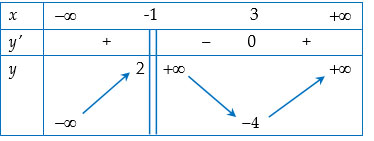 Đề thi thử THPT quốc gia môn Toán năm học 2017 - 2018