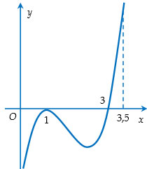 Đề thi thử THPT quốc gia môn Toán năm học 2017 - 2018