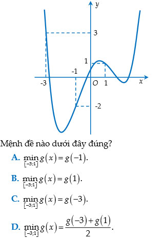 Đề thi thử THPT quốc gia môn Toán năm học 2017 - 2018