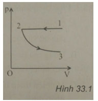 Trắc nghiệm Vật lý 10 chương 6