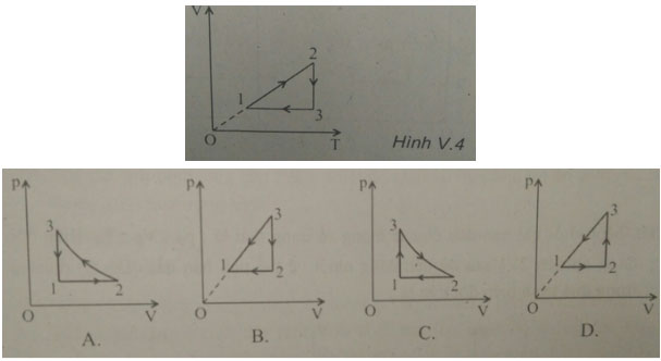 Trắc nghiệm Vật lý 10: Ôn tập cuối chương 5