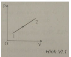Trắc nghiệm Vật lý 10: Ôn tập cuối chương 6