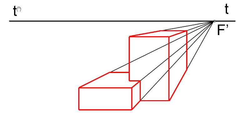 Giải bài tập SGK Công nghệ lớp 11 bài 7: Hình chiếu phối cảnh
