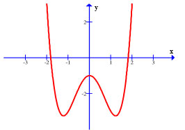 Đề thi thử THPT quốc gia môn Toán 