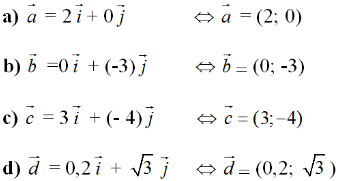 Giải bài tập Toán 10 chương 1: Hệ trục tọa độ