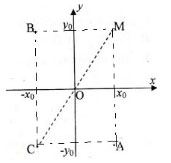 Giải bài tập Toán 10 chương 1: Hệ trục tọa độ