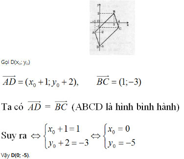 Giải bài tập Toán 10 chương 1: Hệ trục tọa độ