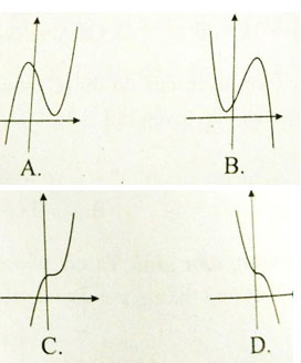 Khảo sát sự biến thiên và vẽ đồ thị hàm số
