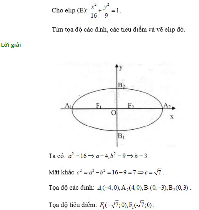 Giải bài tập Hình học 10 ôn tập chương 3