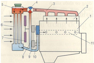 Giải bài tập SGK Công nghệ lớp 11 bài 39: Ôn tập phần động cơ đốt trong