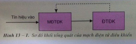 Giải bài tập SGK Công nghệ lớp 12 bài 13: Khái niệm về mạch điện tử điều khiển