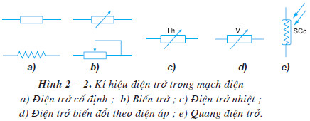 Giải bài tập SGK Công nghệ lớp 12 bài 2: Điện trở - tụ điện - cuộn cảm