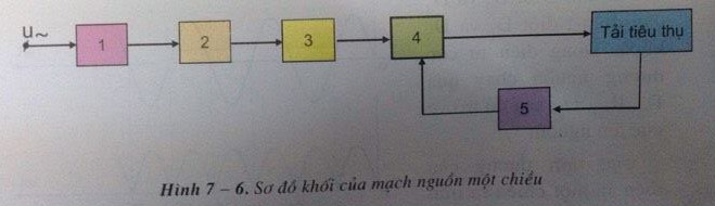 Giải bài tập SGK Công nghệ lớp 12 bài 7: Khái niệm về mạch điện tử - chỉnh lưu - nguồn một chiều