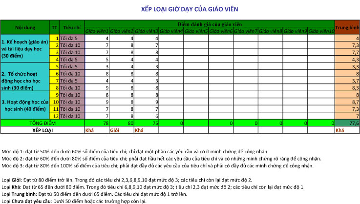 Mẫu bảng đánh giá, xếp loại giờ dạy của giáo viên