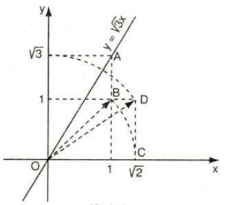 Toán lớp 9 bài 1: Nhắc lại và bổ sung các khái niệm về hàm số