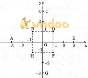 Giải bài tập SGK Toán lớp 9 bài 2: Hàm số bậc nhất
