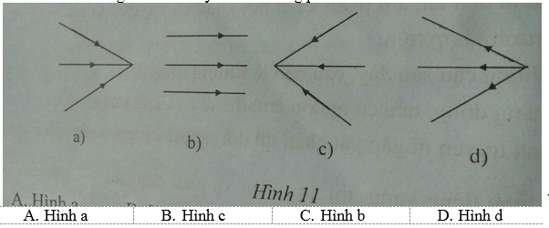 Đề kiểm tra học kì 1 môn Vật lý lớp 7 - số 3