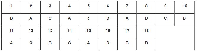 bài tập sinh học lớp 6