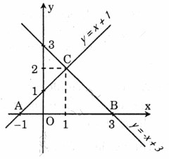 Toán lớp 9 bài 3: Hàm số bậc nhất. Đồ thị của hàm số y = ax + b (a ≠ 0)